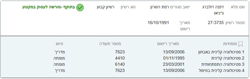 דפנה דולברג -פסיכולוגית קלינית והתפתחותית מומחית